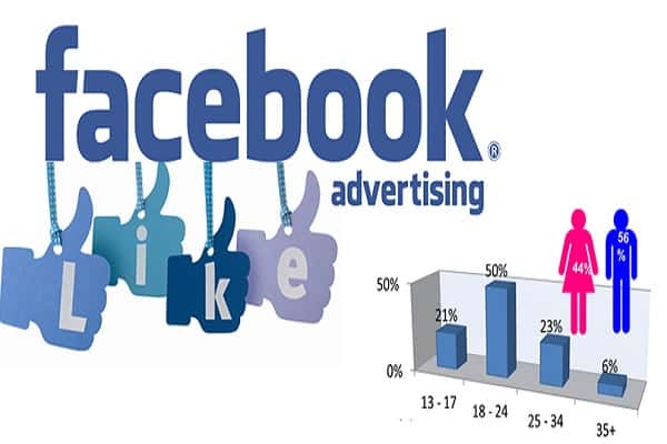 Hình thức quảng cáo bằng Facebook Ads