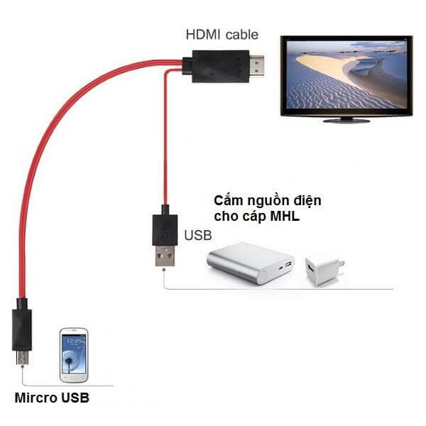 Kết nối điện thoại lên TV thông qua cổng cắm HDMI 